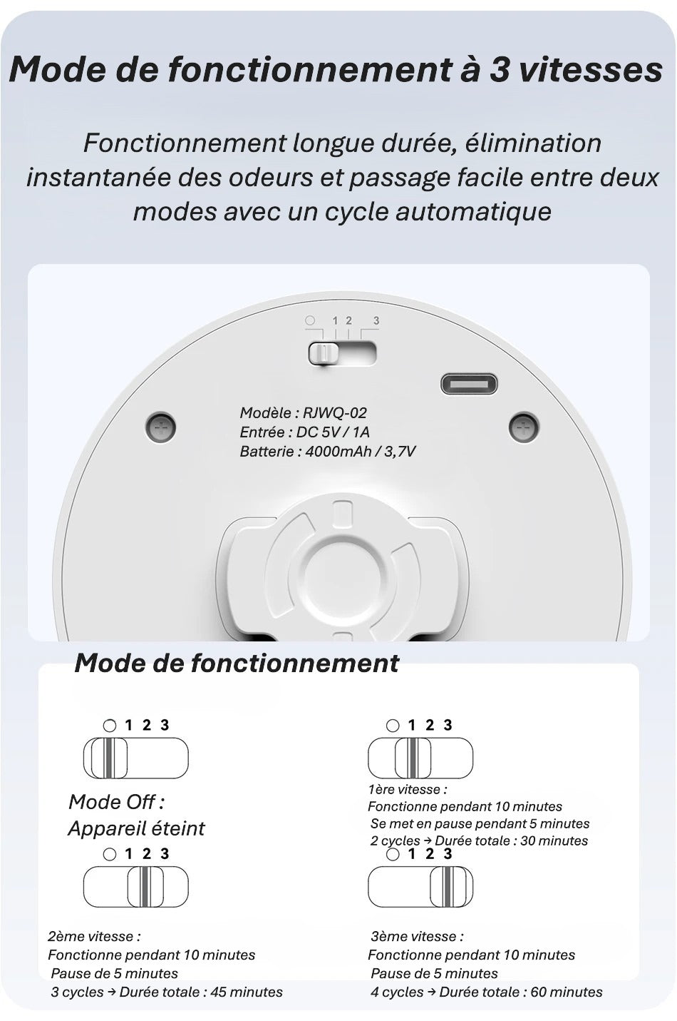 Désodorisant intelligent pour litière de chat – Purificateur automatique, rechargeable & Silencieux