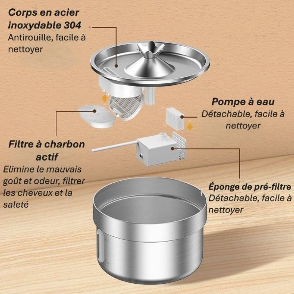 Fontaine à eau automatique en inox pour animaux | Design élégant & Hydratation intelligente