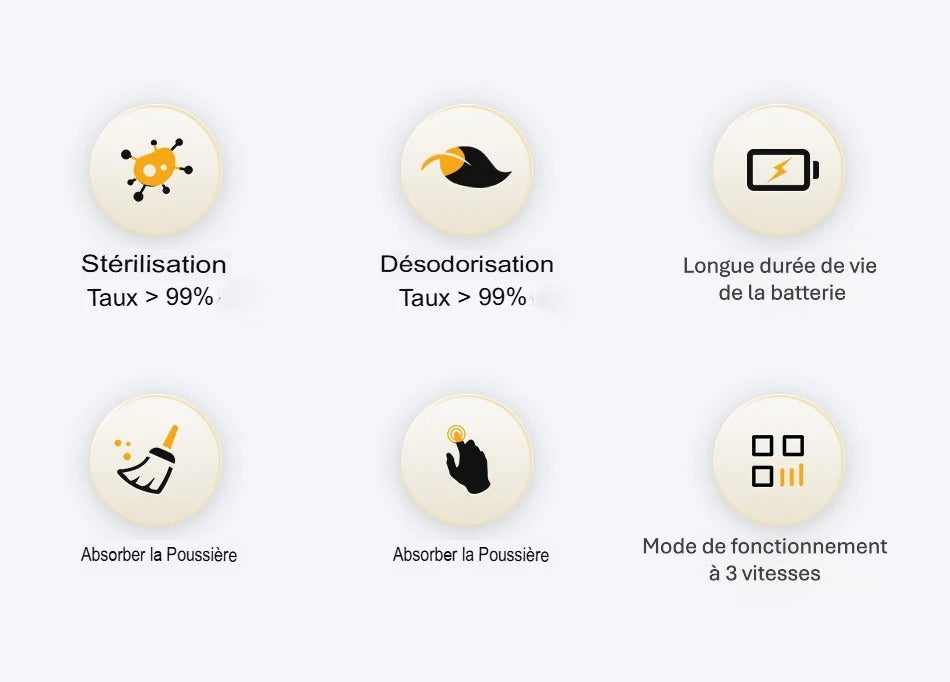 Désodorisant intelligent pour litière de chat – Purificateur automatique, rechargeable & Silencieux